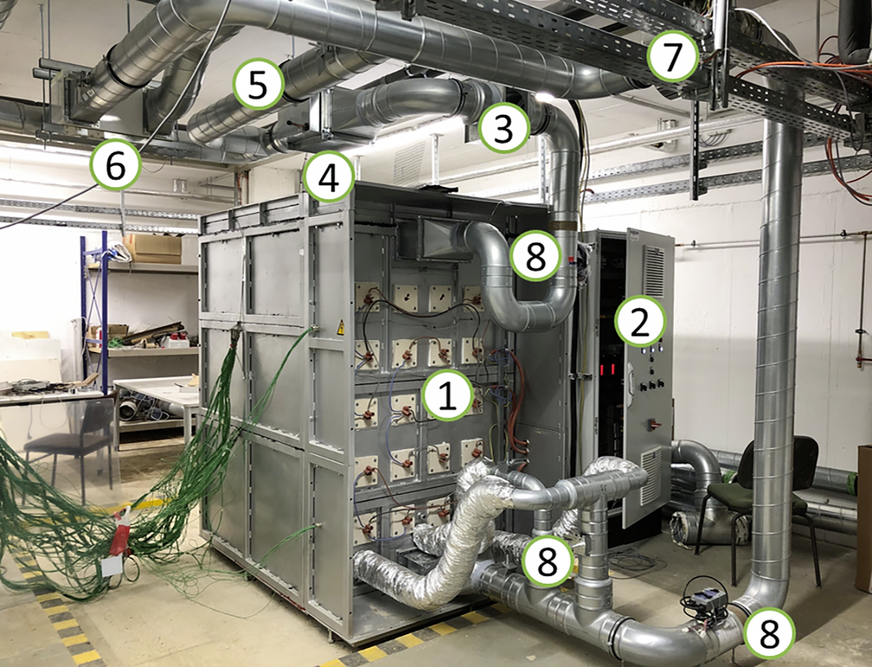 Hochtemperatursteinspeicher (HTSS) im Keller eines der Zwillingshäuser, an denen das Konzept erprobt wird. Was ist was? 1. Kontaktierte Heizwendeln 2. Schaltschrank 3. Metallfilter 4. Trinkwarmwasser-­Wärmetauscher 5. HTSS-Sommerbypass 6. Luft-Luft-Wärmetauscher zur Raumheizung 7. Heißluft-Ventilator 8. Brandschutzklappen