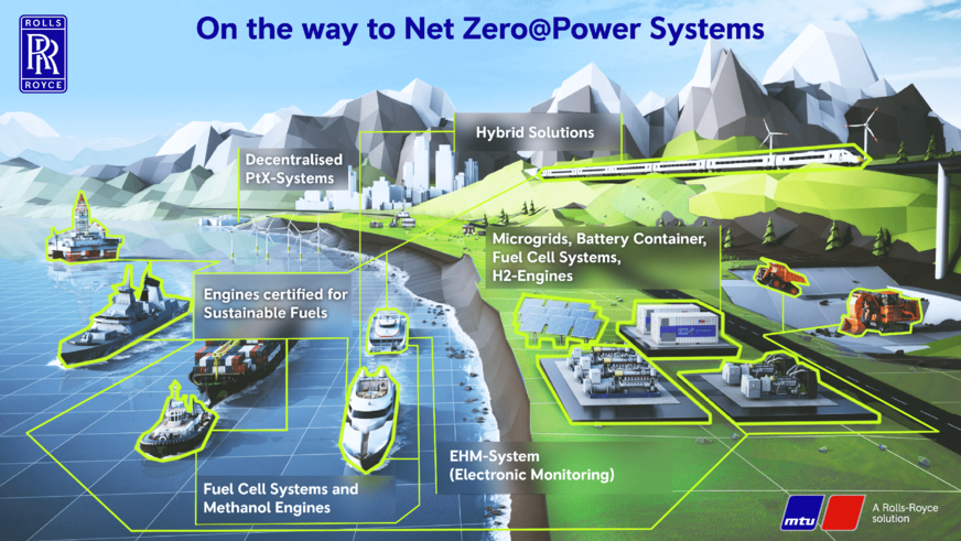 Rolls-Royce Power Systems arbeitet an der CO2-Reduktion verschiedener Antrieb u.a. auch in der Schifffahrt. 
