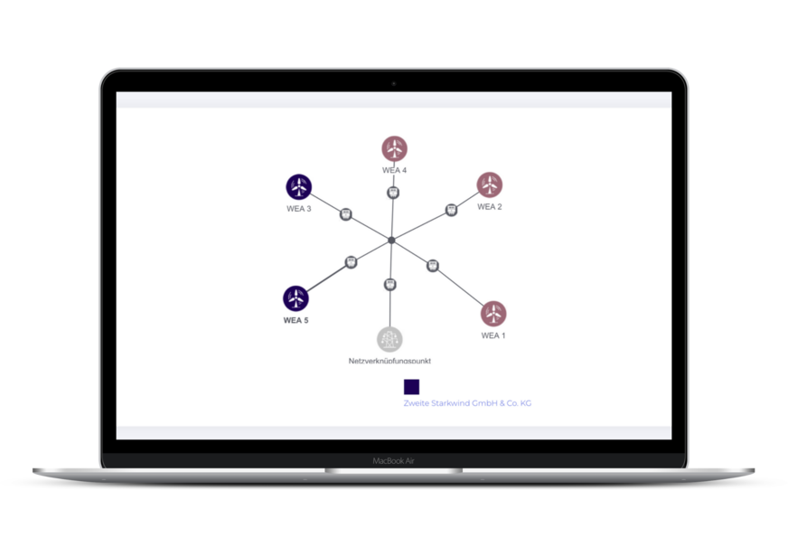 Die Software Opti Node Manager vereinfacht die Abwicklung der Meldepflichten. Betreiber können auf Knopfdruck die notwendigen Formulare für die Behördenmeldungen, z.B. die Stromsteuermeldung an das Hauptzollamt, erstellen.