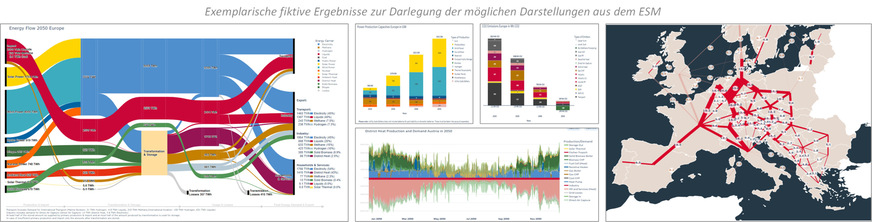 Exemplarische Ergebnisse aus dem Energiesystemmodell.&nbsp;