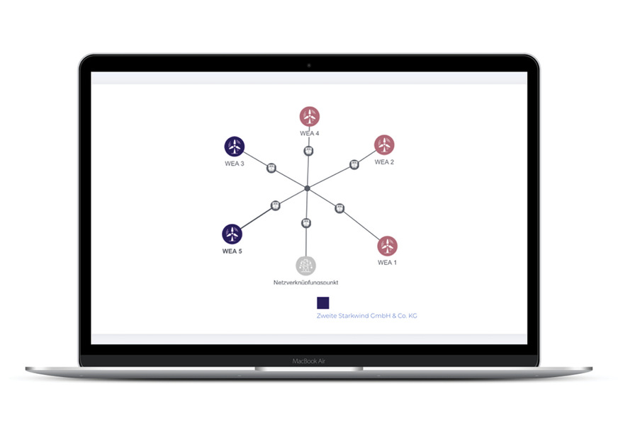 Mit der Software von Node Energy können Betreiber per Knopfdruck notwendige Formulare erstellen.