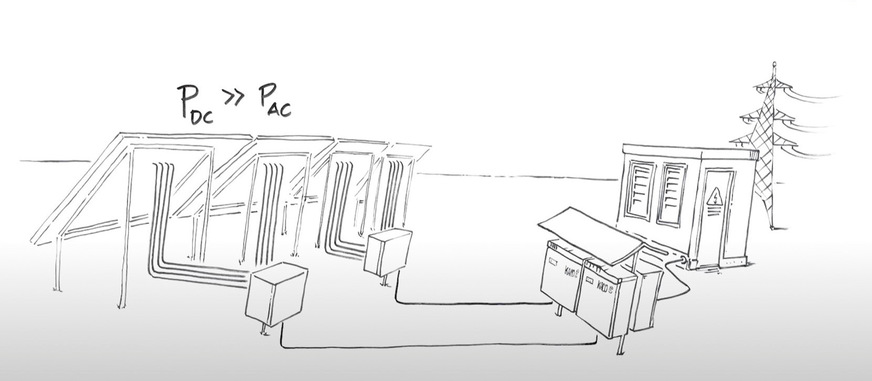 Das dezentrale Konzept von Weidmüller und Kaco spart jede Menge Kabel und verringert die Leistungsverluste.