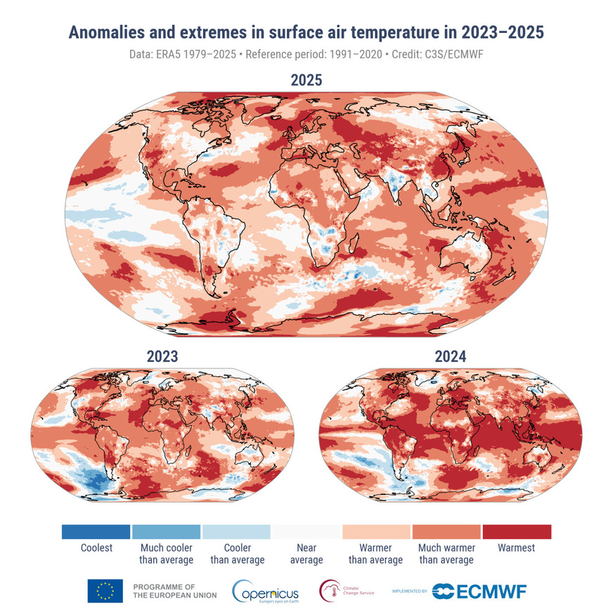 Anomalien und Extreme der Oberflächenlufttemperatur für 2025, 2023 und 2024. Die Farbkategorien beziehen sich auf die Perzentile der Temperaturverteilungen für den Referenzzeitraum 1991–2020. Die Kategorien „Extrem“ („kühlste“ und „wärmste“) basieren auf Ranglisten für den Zeitraum 1979–2025.