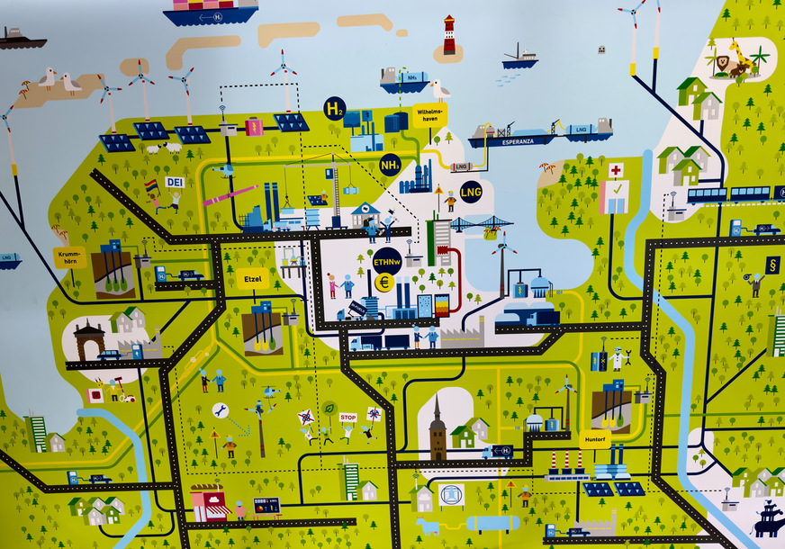 Schaubild Zukunft der Energieregion Wilhelmshaven.