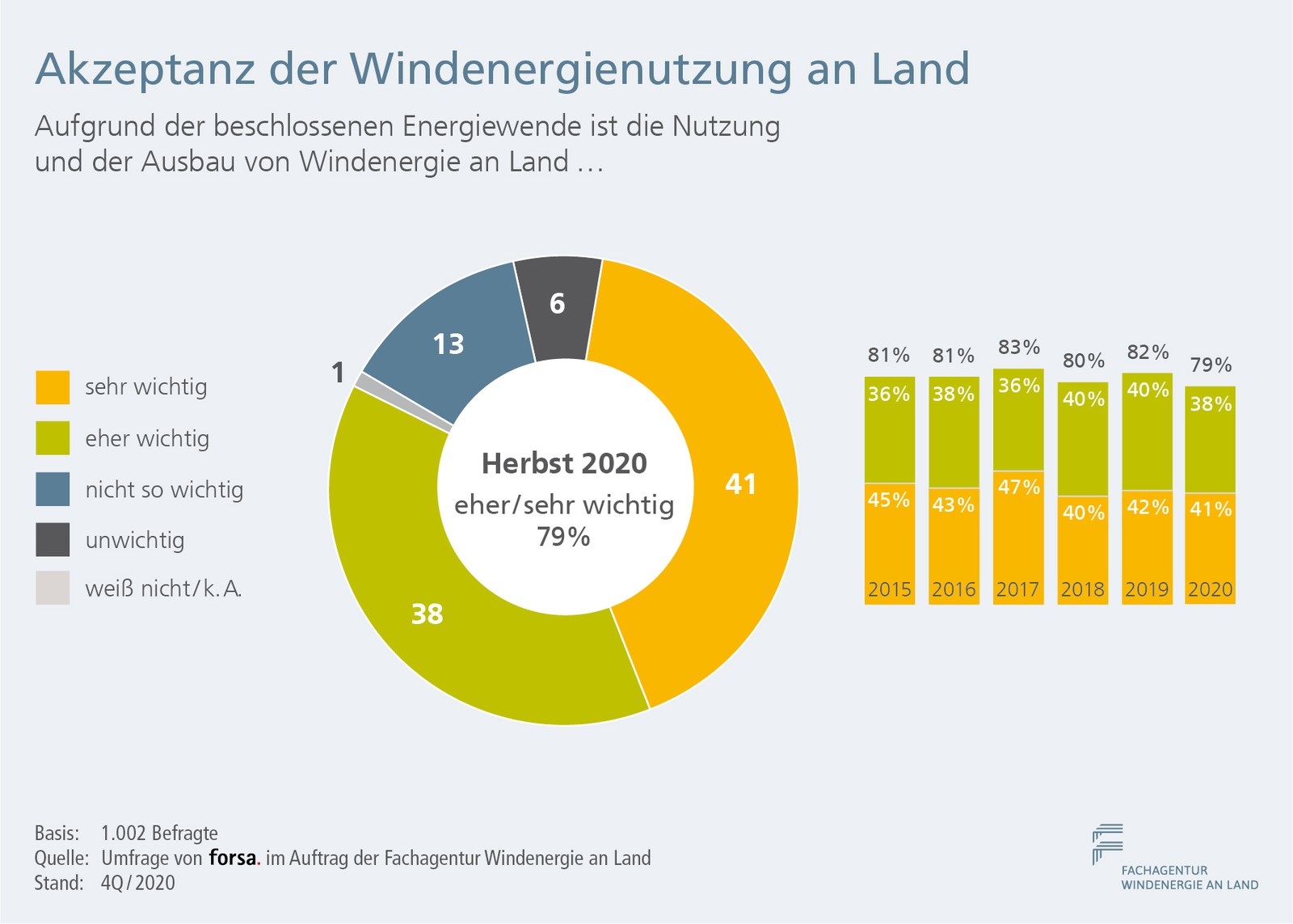 Vor Und Nachteile Der Windenergie Das erdachte Akzeptanz-Problem der Windkraft - ERNEUERBARE ENERGIEN