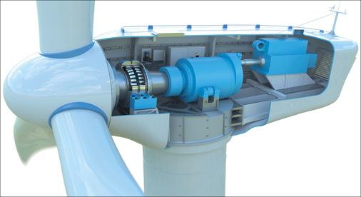 Abbildung 2: Aufteilung der Last auf Komponenten im Triebstrang