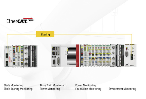 Das Monitoring umfass﻿t heute zahlreiche Bauteile einer Windkraftanlage.