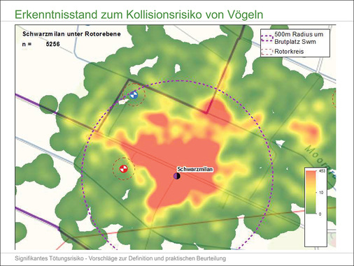Unterhalb des Rotors fliegen sie viel näher an die Anlage heran.