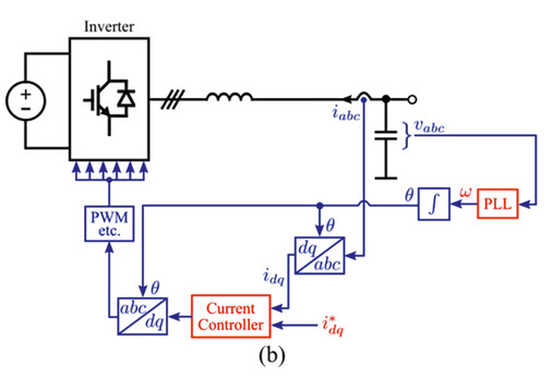 PLL: Phasenregelschleife formt Ausgangsstrom fürs Netz