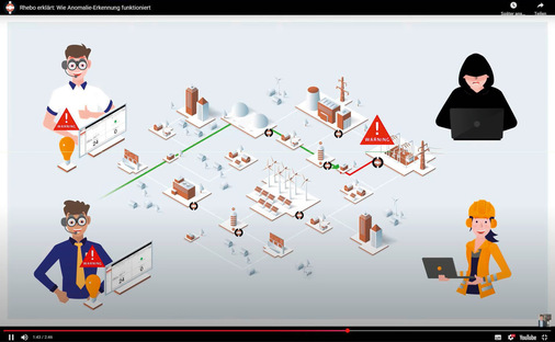 Cyberangriff auf kritische Infrastruktur und Abwehr durch Betreiberin und Betreiber von Energieinfrastruktur mit Grünstromanlagen