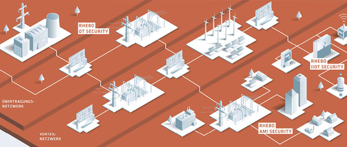 Visualisierung der Energieversorgung als Schaltfeld mit vielen Segmenten