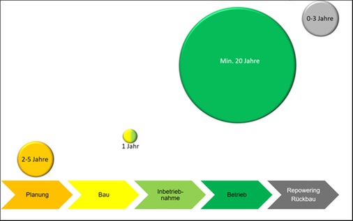 Abbildung 1 (siehe Text)