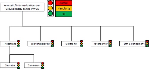 Abbildung 2 (siehe Text)