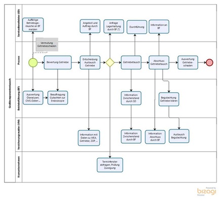 Abbildung 3 (siehe Text)