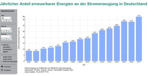 © Foto: Fraunhofer ISE