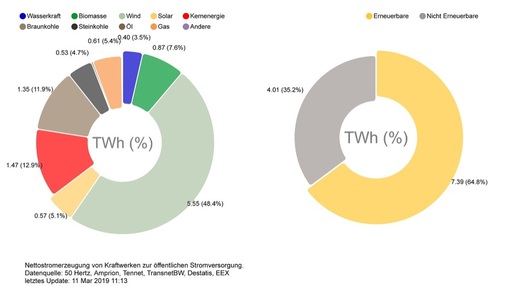 © Foto: Fraunhofer ISE