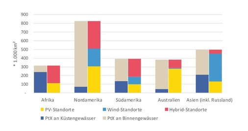 <p>Verteilung der PtX-Vorzugsregionen nach Erneuerbarer Energien Ressource und Wasserbezugsquelle</p> - © Foto: Fraunhofer IEE