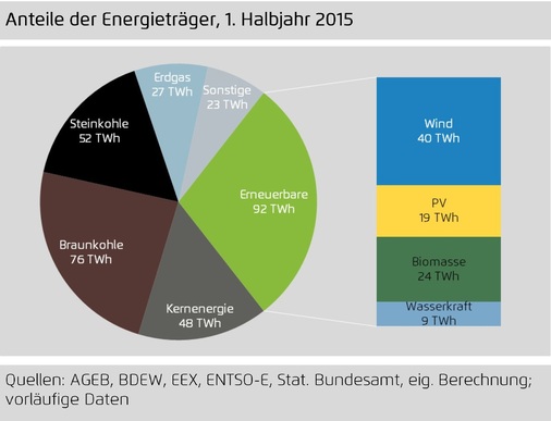 © Foto: Agora Energiewende