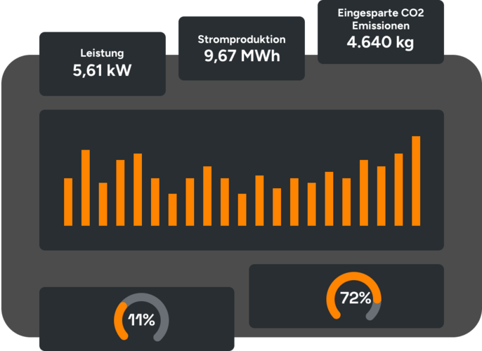 © Solarize GmbH