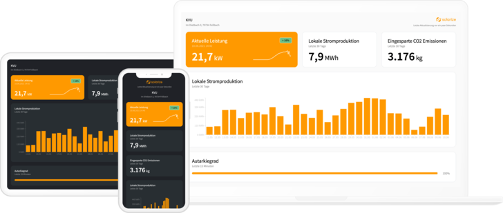 Die Kunden von Solarize profitieren von einer digitalen Plattform, mit der nachhaltig erzeugter Solarstrom an beliebig viele Abnehmer im Areal geliefert, bilanziert und abgerechnet werden kann. - © Solarize GmbH