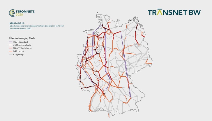 Überlastungsstrecken des Übertragungsnetzes bei 90 Prozent CO2-Freiheit 2050. - © Foto: Transnet BW