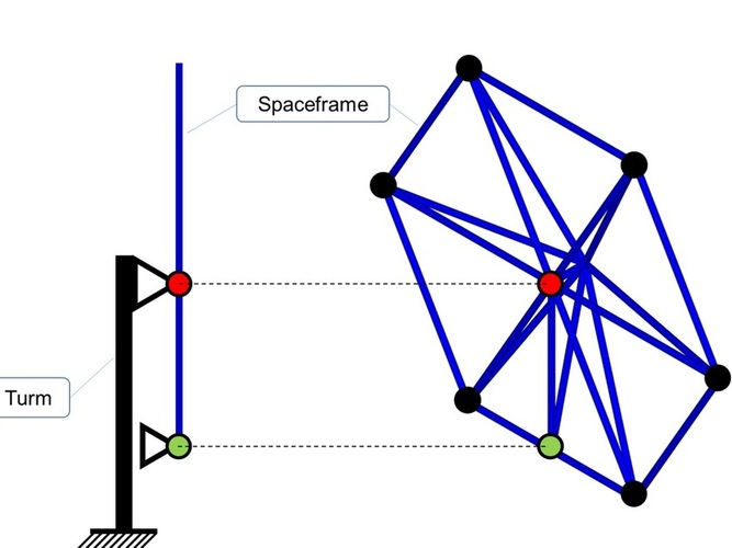Der neuartige Rotor am Spaceframe