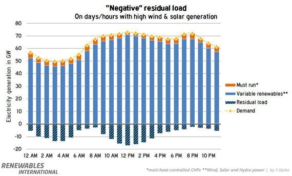 RI-14-08-ResidualLoad-Negative