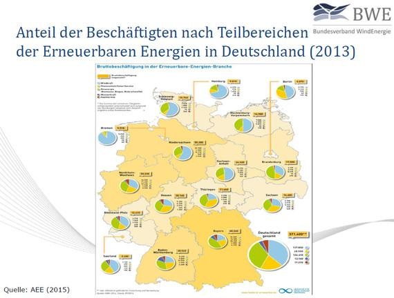 Jobmotor Windkraft Bundesländerübersicht. - © Grafik: AEE