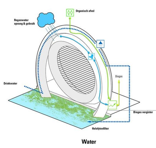 Hier sieht man die Funktionsweise des elektrostatischen Konverters.