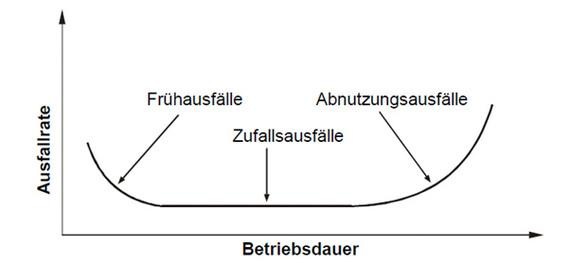 Betriebskosten sind zu Beginn und im späteren Verlauf hoch. - © Schmagold Betriebskosten sind zu Beginn und im späteren Verlauf hoch. - © Schmagold