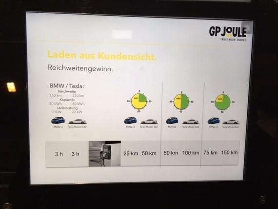 Schnelles Laden gehört zu den Eigenschaften, die die E-Mobilität für die Akzeptanz dringend braucht. - © Grafik: GP Joule