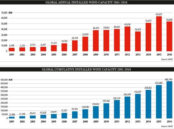 Installationszahlen 2016 und kumulierte Zahlen.