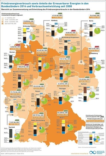 Welches Land ist wie weit bei Effizienz und Erneuerbaren?