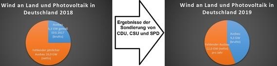 Ausbaumenge und Lücke beim Ausbau.