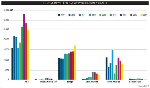 Man sieht, dass in vielen Regionen nach wie vor sehr wenig passiert.