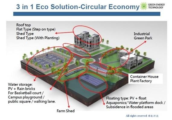 Der Solarwafer-Hersteller Green Energy Technology demonstriert neue Anwendungen für Solarzellen.