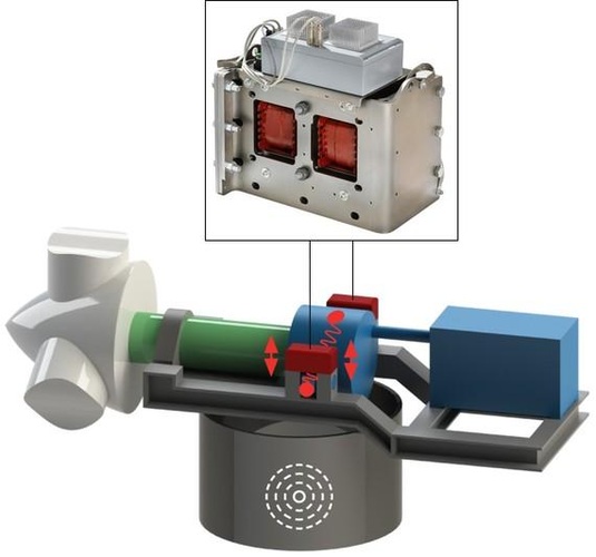 Grafik 3: Einbau und Bekämpfung von Getriebeschwingungen durch aktive Tilger: Die modularen Tilger erlauben eine individuelle Platzierung hinsichtlich Betriebsschwingungsform der Quelle und Übertragungsweg. Beispielweise werden bei maßgeblicher Abstrahlung der Tonhaltigkeiten über den Turm und vorhandener Rollbewegung des Getriebes zwei aktive Tilger an den Drehmomentstützen angebracht.