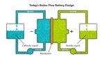 Redox Flow Batterie Prinzip | Die Redox-Flow-Batterie hat sich bisher vor allem für große Speicher bewährt. Sie ist relativ einfach auf die jeweiligen Bedürfnisse anpassbar. - © Grafik: SLAC