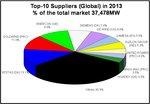 Statistik Windturbinen-Weltmarkt 2013: Anteile der Hersteller | Statistik Windturbinen-Weltmarkt 2013: Anteile der Hersteller