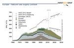 Das Peak ist erreicht. - © Grafik: Energy Watch Group Das Peak ist erreicht. - © Grafik: Energy Watch Group