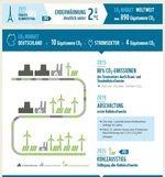 WWF-Kohleausstiegsplan | WWF-Kohleausstiegsplan - © Grafik: WWF WWF-Kohleausstiegsplan | WWF-Kohleausstiegsplan - © Grafik: WWF