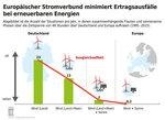 Wind Solar Versorgungssicherheit | Mit vereinten Kräften können Wind und Sonne die Stromversorgung absichern. - © Deutscher Wetterdienst