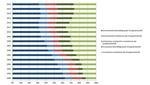 Sichtbar wird hier der Rückgang der Jobs bei den konventionellen Energien. - © Grafik: O´Sullivan et al Sichtbar wird hier der Rückgang der Jobs bei den konventionellen Energien. - © Grafik: O´Sullivan et al