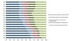 Sichtbar wird hier der Rückgang der Jobs bei den konventionellen Energien. - © Grafik: O´Sullivan et al