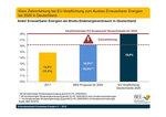 Deutschland verfehlt Ziel für 2020 | Vom Vorreiter zum Hinterbänkler: Deutschland verfehlt krachend die EU-Vorgaben für den Ausbau der Erneuerbaren. Das kann in zwei Jahren viel Geld kosten, sollte Brüssel ein Vertragsverletzungsverfahren einleiten. - © Grafik: BEE Deutschland verfehlt Ziel für 2020 | Vom Vorreiter zum Hinterbänkler: Deutschland verfehlt krachend die EU-Vorgaben für den Ausbau der Erneuerbaren. Das kann in zwei Jahren viel Geld kosten, sollte Brüssel ein Vertragsverletzungsverfahren einleiten. - © Grafik: BEE