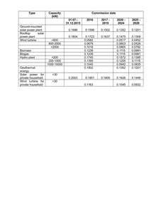 The new tariffs - © Tabelle: Ukraine The new tariffs - © Tabelle: Ukraine