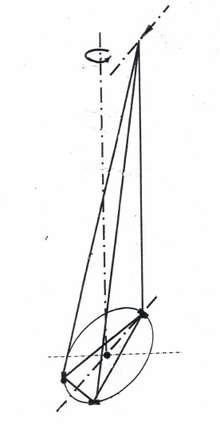 Die neue Turmstruktur ist der drehbare Turm - der Turning Tower - mit vertikaler Säule am Rotor, gestützt von zwei gespreizten Säulen nach hinten. Alle Säulen bewegen sich über den Antrieb auf einer Kreisbahn oder einer Drehverbindung, die gleichsam die Standsicherheit erfüllt.