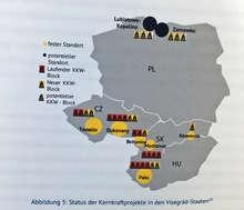 Atomkraftpläne Osteuropa