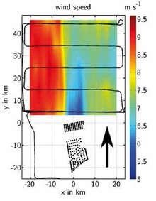 Die verringerte Windgeschwindigkeit im Wake ist an der blauen Farbe zu erkennen (sieht Text). - © Grafik: WIPAFF Die verringerte Windgeschwindigkeit im Wake ist an der blauen Farbe zu erkennen (sieht Text). - © Grafik: WIPAFF