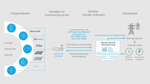 Was macht VHPReady?